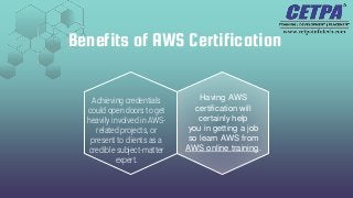 Benefits of AWS Certification
Achieving credentials
could open doors to get
heavily involved in AWS-
related projects, or
present to clients as a
credible subject-matter
expert.
Having AWS
certification will
certainly help
you in getting a job
so learn AWS from
AWS online training.
 