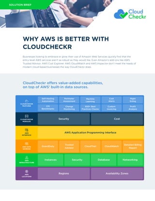 Businesses looking to embrace or grow their use of Amazon Web Services quickly find that the
entry-level AWS services aren’t as robust as they would like. Even Amazon’s add-ons like AWS
Trusted Advisor, AWS Cost Explorer, AWS CloudWatch and AWS Inspector don’t meet the needs of
modern cloud-based businesses the way CloudCheckr does.
WHY AWS IS BETTER WITH
CLOUDCHECKR
SOLUTION BRIEF
CloudCheckr offers value-added capabilities,
on top of AWS’ built-in data sources.
 