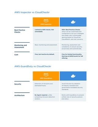 Why AWS Is Better With CloudCheckr | PDF