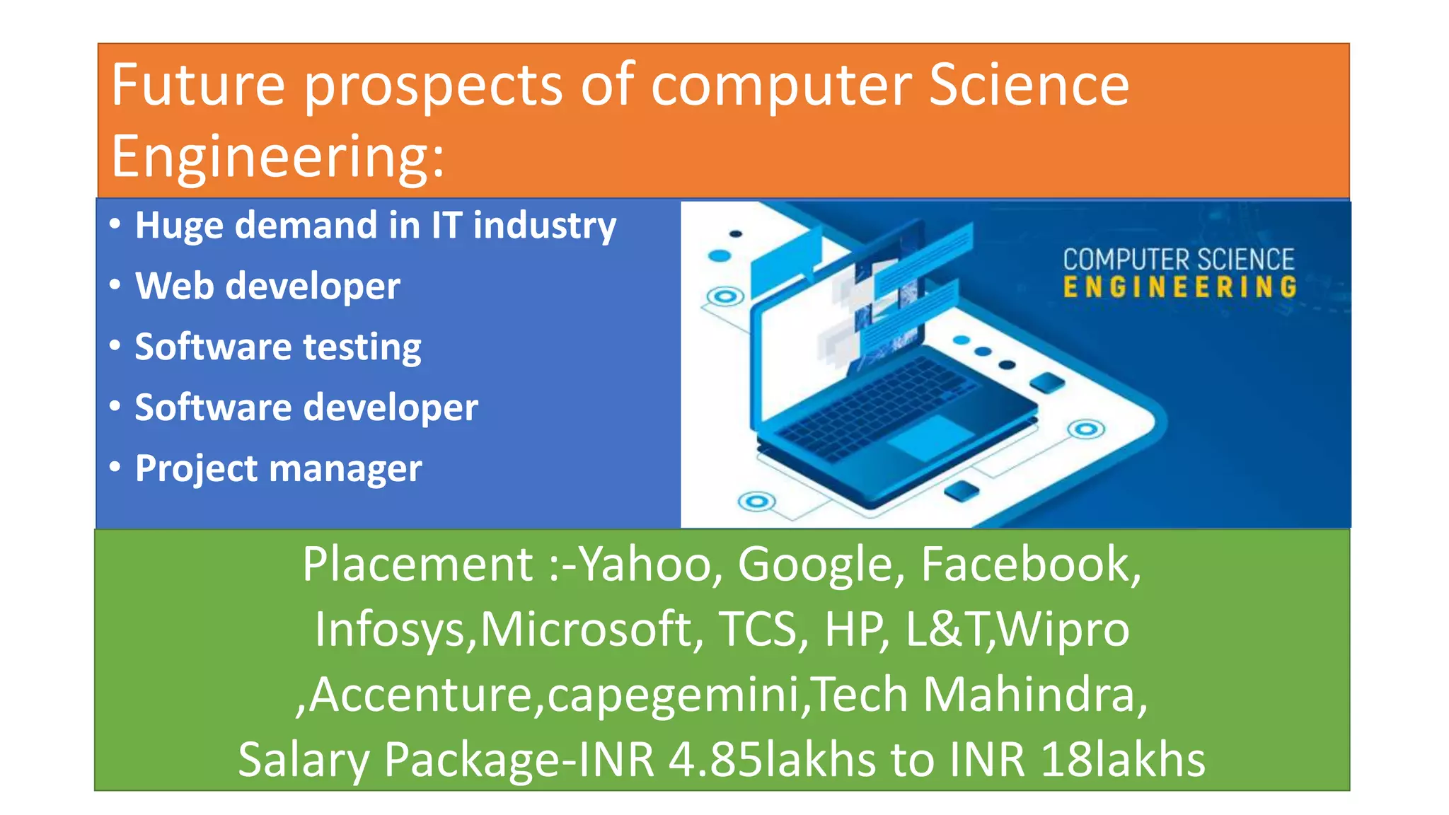 Future prospects of computer Science
Engineering:
• Huge demand in IT industry
• Web developer
• Software testing
• Software developer
• Project manager
Placement :-Yahoo, Google, Facebook,
Infosys,Microsoft, TCS, HP, L&T,Wipro
,Accenture,capegemini,Tech Mahindra,
Salary Package-INR 4.85lakhs to INR 18lakhs
 