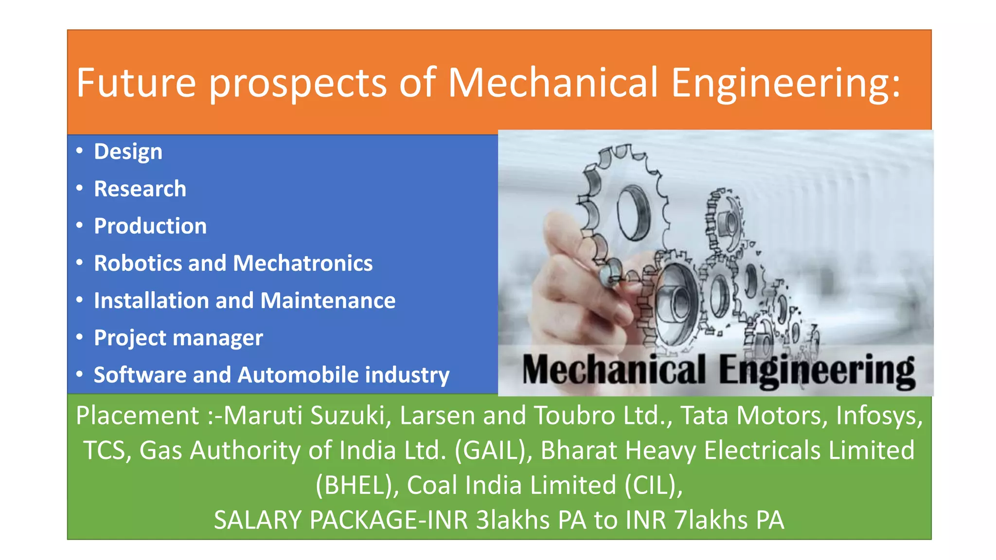 Future prospects of Mechanical Engineering:
• Design
• Research
• Production
• Robotics and Mechatronics
• Installation and Maintenance
• Project manager
• Software and Automobile industry
Placement :-Maruti Suzuki, Larsen and Toubro Ltd., Tata Motors, Infosys,
TCS, Gas Authority of India Ltd. (GAIL), Bharat Heavy Electricals Limited
(BHEL), Coal India Limited (CIL),
SALARY PACKAGE-INR 3lakhs PA to INR 7lakhs PA
 