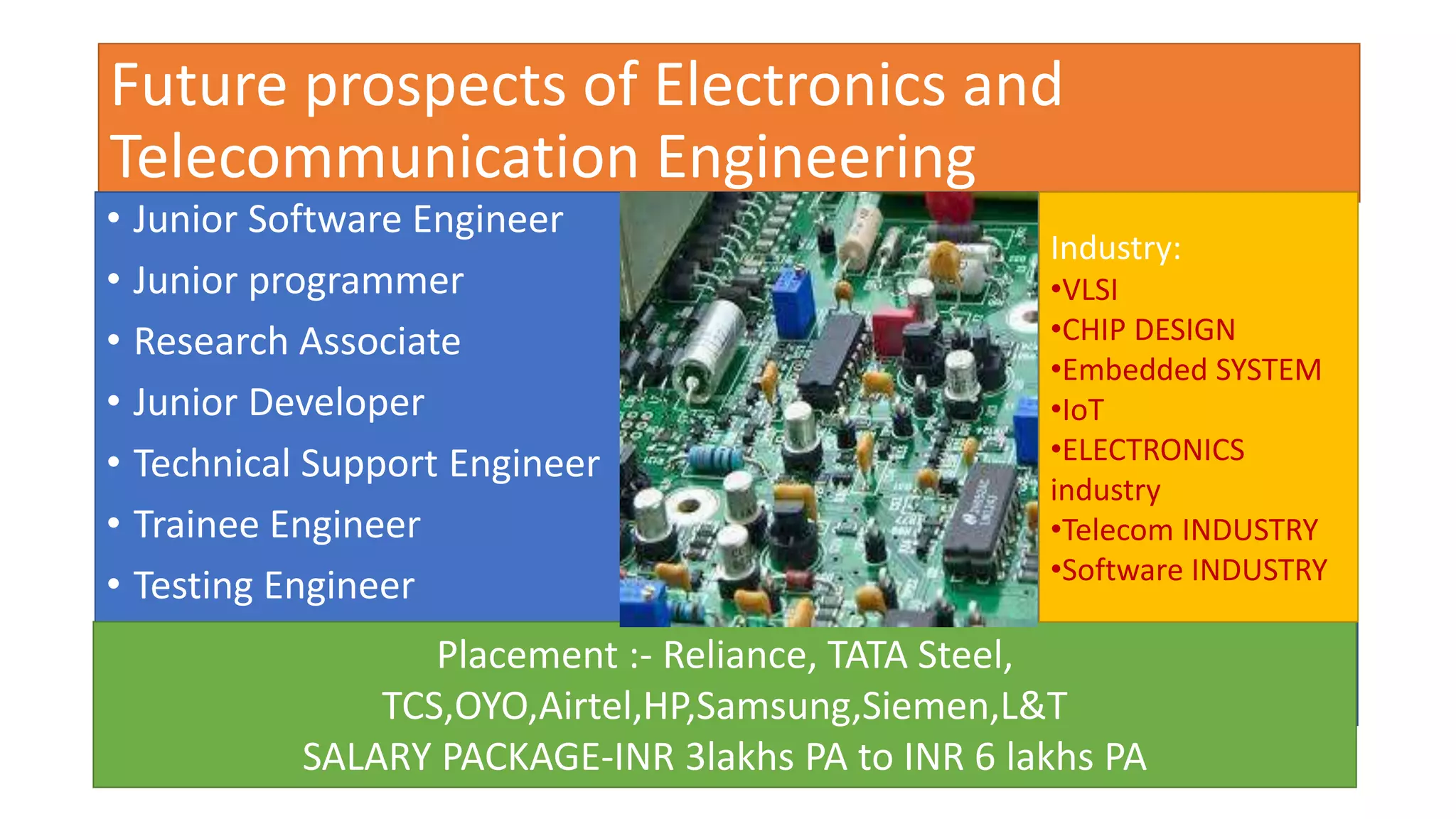 Future prospects of Electronics and
Telecommunication Engineering
• Junior Software Engineer
• Junior programmer
• Research Associate
• Junior Developer
• Technical Support Engineer
• Trainee Engineer
• Testing Engineer
Placement :- Reliance, TATA Steel,
TCS,OYO,Airtel,HP,Samsung,Siemen,L&T
SALARY PACKAGE-INR 3lakhs PA to INR 6 lakhs PA
Industry:
•VLSI
•CHIP DESIGN
•Embedded SYSTEM
•IoT
•ELECTRONICS
industry
•Telecom INDUSTRY
•Software INDUSTRY
 