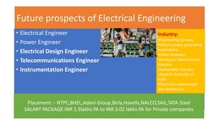 Future prospects of Electrical Engineering
• Electrical Engineer
• Power Engineer
• Electrical Design Engineer
• Telecommunications Engineer
• Instrumentation Engineer
Placement :- NTPC,BHEL,Adani Group,Birla,Havells,NALCO,SAIL,TATA Steel
SALARY PACKAGE-INR 1.5lakhs PA to INR 3.02 lakhs PA for Private companies
Industry:
•Engineering Services
•Electric power generating
installations
•Indian Railways
•Aerospace Manufacture
Industry
•Automobile Industry
•Airports Authority of
India
•Electricity transmission
and distribution
 