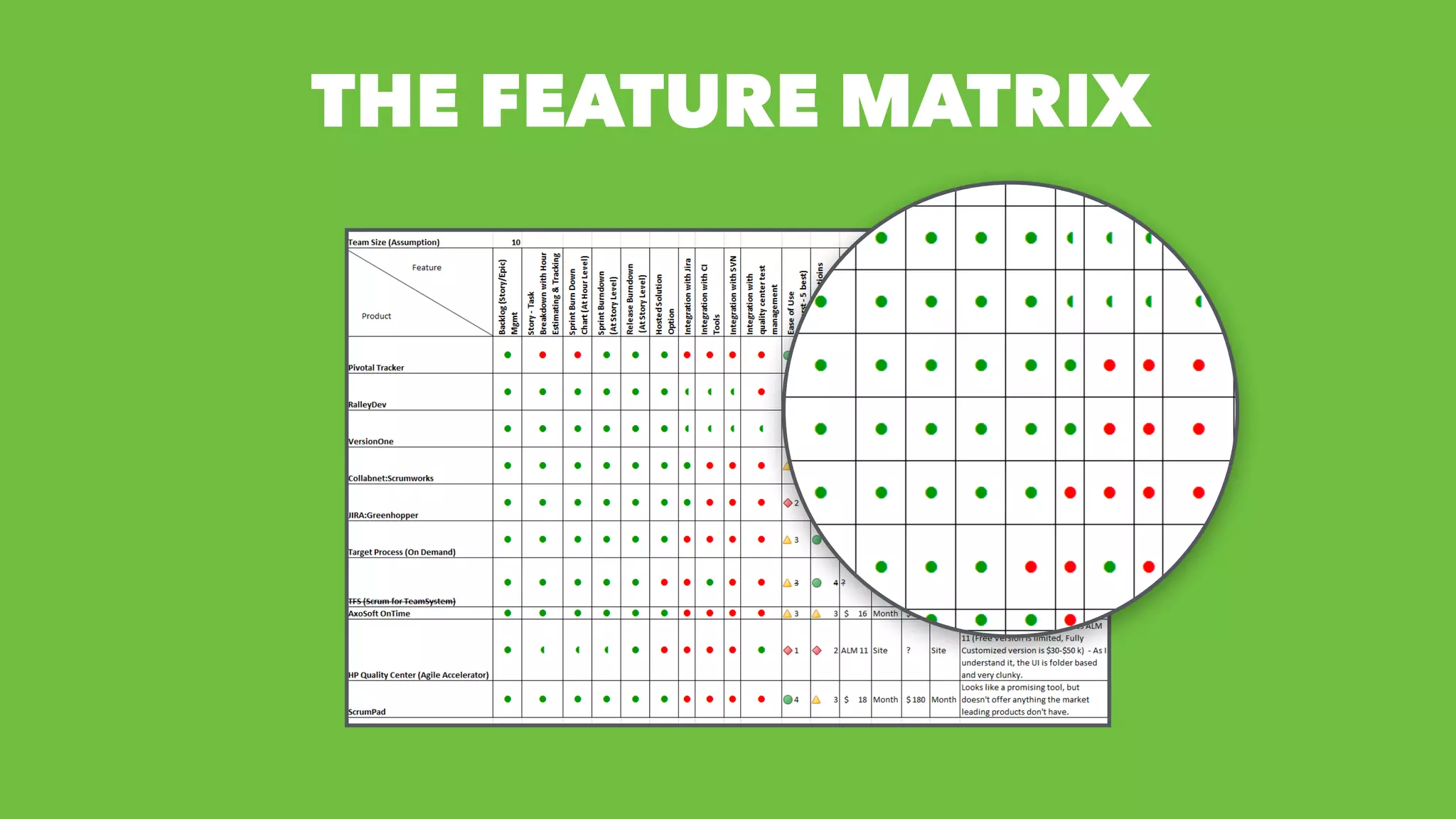 THE FEATURE MATRIX