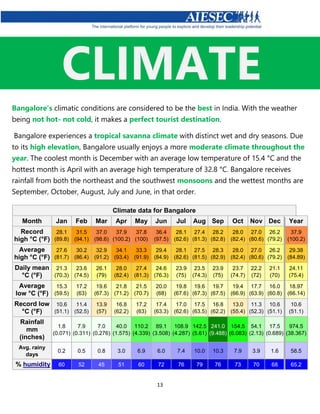 Why bangalore...(open me) | PDF
