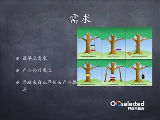 需求
最早⽆需求
产品部后成立
思路来自业界领头产品描
述
 