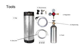 Tools
1. Keg
2. Tank
3. Regulator
5. Disconnects
6. Dispensing
4. Gas Line
 