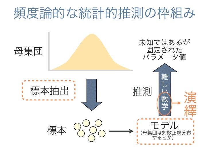 なぜベイズ統計はリスク分析に向いているのか? その哲学上および実用上の理由