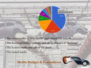 Media Budget & Evaluations
• The online traffic of “Why Beetle” and related VW website
• The download times, rankings, and rating changes of “Smileage”
• The in store traffic and sale of VW Beetle
• The earned media
 