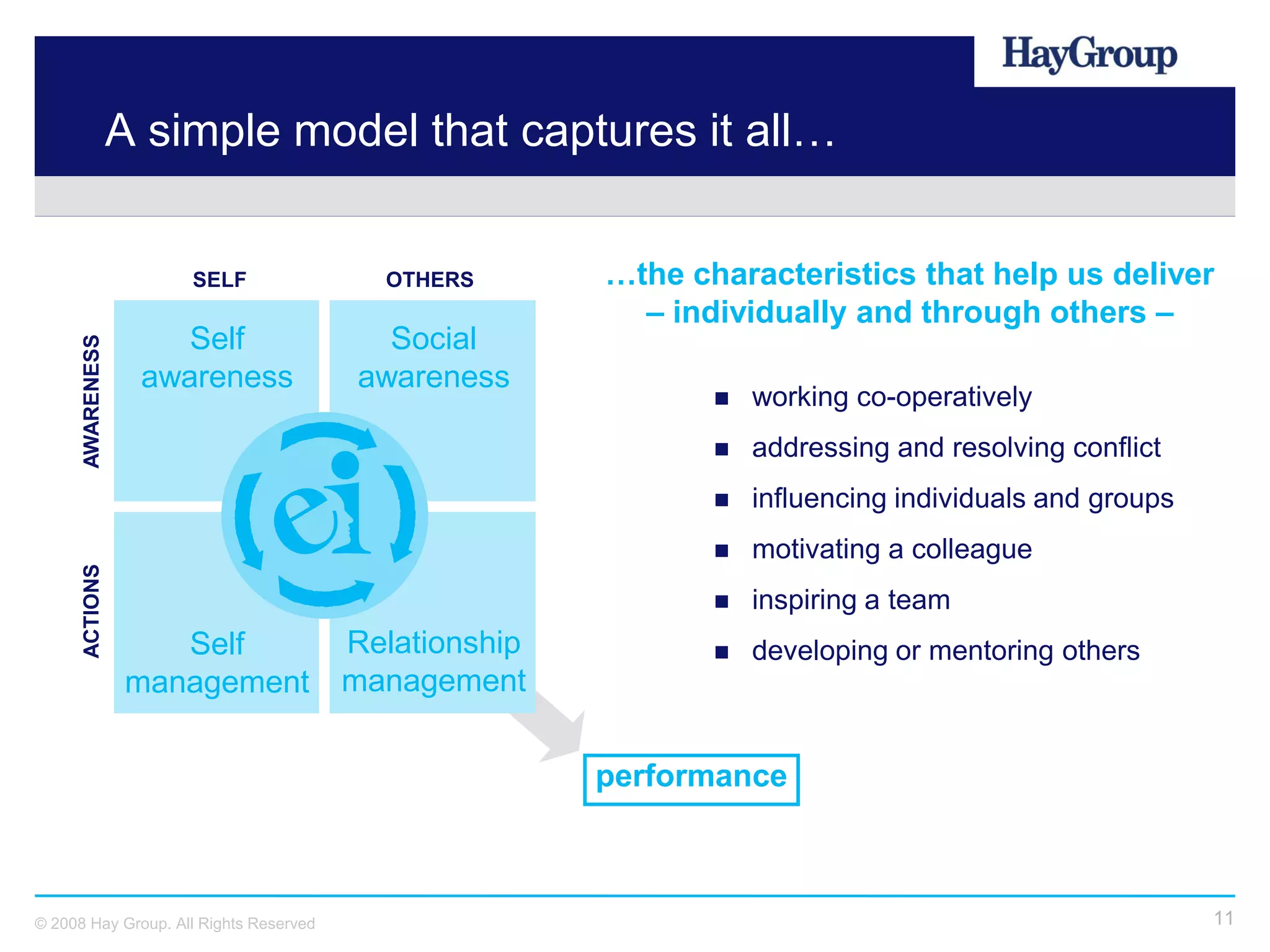A simple model that captures it all…


                      SELF                OTHERS       …the characteristics that help us deliver
                                                         – individually and through others –
                      Self                 Social
      AWARENESS




                   awareness             awareness
                                                                 working co-operatively
                                                                 addressing and resolving conflict
                                                                 influencing individuals and groups
                                                                 motivating a colleague
      ACTIONS




                                                                 inspiring a team
                     Self               Relationship             developing or mentoring others
                  management            management

                                                       performance



© 2008 Hay Group. All Rights Reserved                                                                  11
 