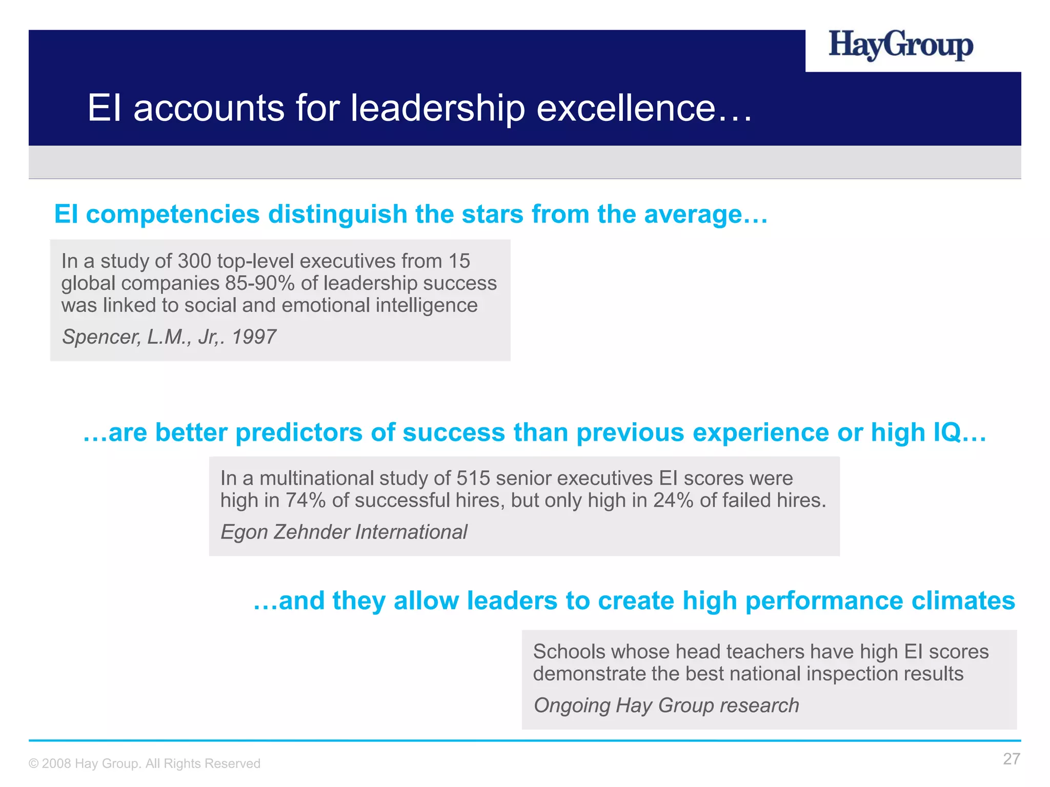 EI accounts for leadership excellence…

   EI competencies distinguish the stars from the average…
     In a study of 300 top-level executives from 15
     global companies 85-90% of leadership success
     was linked to social and emotional intelligence
     Spencer, L.M., Jr,. 1997



        …are better predictors of success than previous experience or high IQ…
                              In a multinational study of 515 senior executives EI scores were
                              high in 74% of successful hires, but only high in 24% of failed hires.
                              Egon Zehnder International


                                   …and they allow leaders to create high performance climates
                                                                  Schools whose head teachers have high EI scores
                                                                  demonstrate the best national inspection results
                                                                  Ongoing Hay Group research

© 2008 Hay Group. All Rights Reserved                                                                                27
 