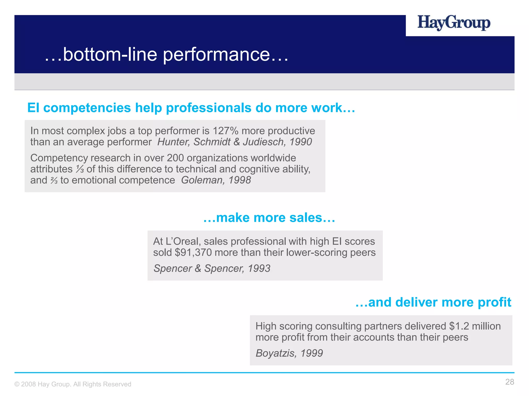 …bottom-line performance…

   EI competencies help professionals do more work…
    In most complex jobs a top performer is 127% more productive
    than an average performer Hunter, Schmidt & Judiesch, 1990
    Competency research in over 200 organizations worldwide
    attributes ⅓ of this difference to technical and cognitive ability,
    and ⅔ to emotional competence Goleman, 1998


                                                   …make more sales…
                                        At L’Oreal, sales professional with high EI scores
                                        sold $91,370 more than their lower-scoring peers
                                        Spencer & Spencer, 1993


                                                                                     …and deliver more profit
                                                              High scoring consulting partners delivered $1.2 million
                                                              more profit from their accounts than their peers
                                                              Boyatzis, 1999

© 2008 Hay Group. All Rights Reserved                                                                                   28
 
