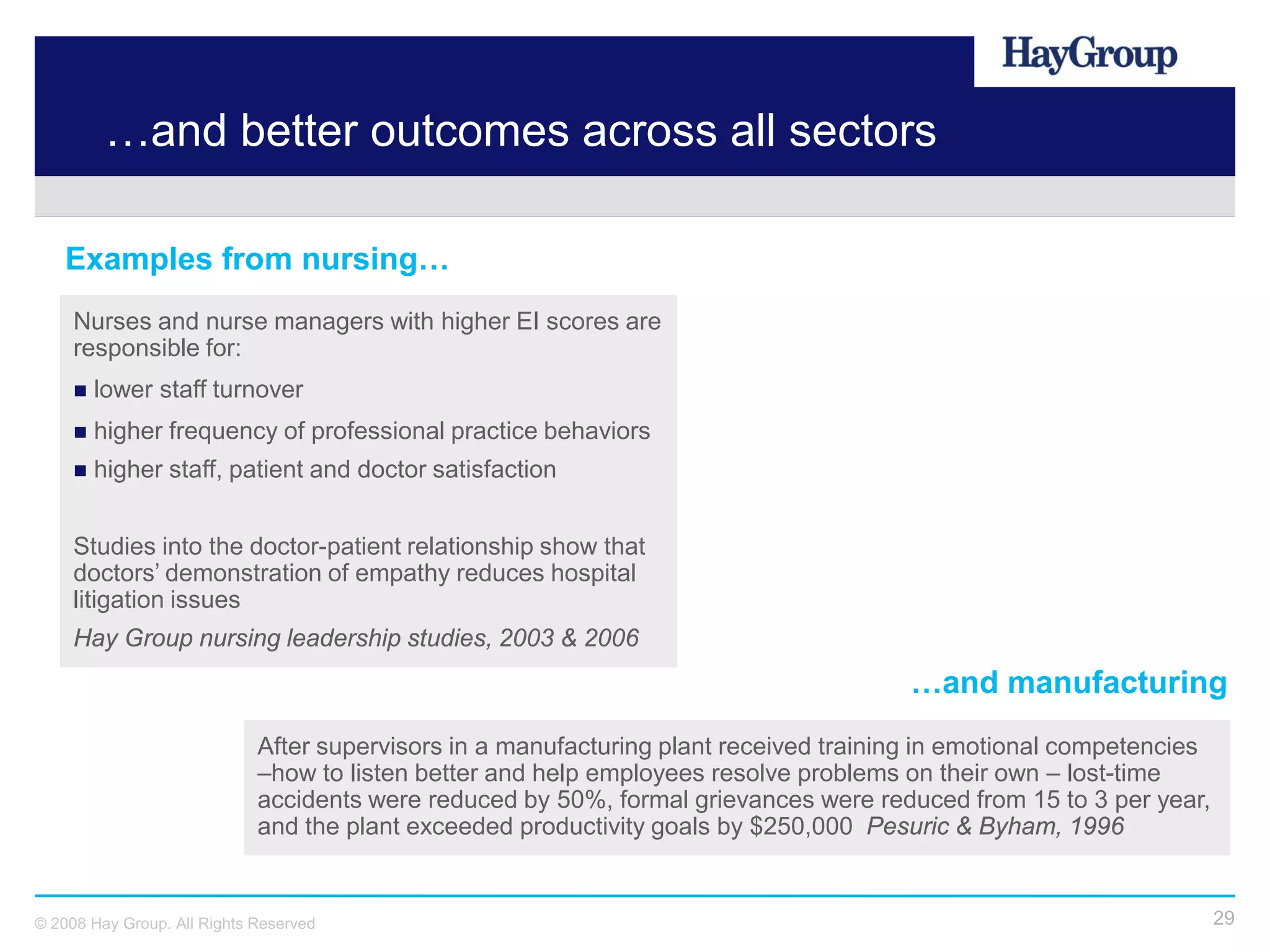 …and better outcomes across all sectors

   Examples from nursing…
     Nurses and nurse managers with higher EI scores are
     responsible for:
        lower staff turnover
        higher frequency of professional practice behaviors
        higher staff, patient and doctor satisfaction


     Studies into the doctor-patient relationship show that
     doctors’ demonstration of empathy reduces hospital
     litigation issues
     Hay Group nursing leadership studies, 2003 & 2006
                                                                                       …and manufacturing
                             After supervisors in a manufacturing plant received training in emotional competencies
                             –how to listen better and help employees resolve problems on their own – lost-time
                             accidents were reduced by 50%, formal grievances were reduced from 15 to 3 per year,
                             and the plant exceeded productivity goals by $250,000 Pesuric & Byham, 1996


© 2008 Hay Group. All Rights Reserved                                                                                 29
 