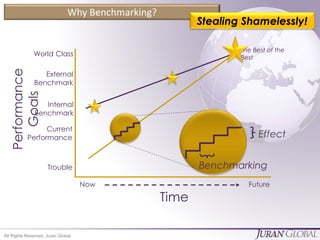 Why Benchmarking Enables Continuous Improvement | PPTX