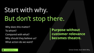 Start with why.
But don’t stop there.
Why does this matter?
To whom?
Compared with what?
Why should they believe us?
What action do we want?
Purpose without
customer relevance
becomes theatre.
FUNDAMENTAL 3. Simon Sinek, Start With Why.
 