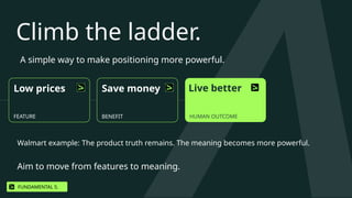 Climb the ladder.
A simple way to make positioning more powerful.
Low prices
FEATURE
Save money
BENEFIT HUMAN OUTCOME
Live better
Walmart example: The product truth remains. The meaning becomes more powerful.
Aim to move from features to meaning.
FUNDAMENTAL 5.
 