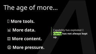 The age of more…
🤖 More tools.
📊 More data.
𝌞 More content.
😫 More pressure.
Capability has exploded 💥
Clarity has not always kept
up.
 