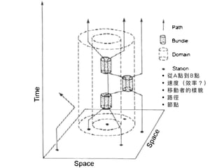 • A B
•
•
•
•