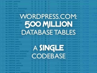 WORDPRESS.COM:
500 MILLION
DATABASE TABLES
A SINGLE
CODEBASE
 