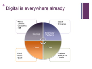 +
Digital is everywhere already
• Business
Intelligence
• Content
• IaaS
• PaaS
• SaaS
• Social
• Enterprise
• Mobile
Devices
• Wearables
• IOT
Devices
Channels/
Platforms
DataCloud
 