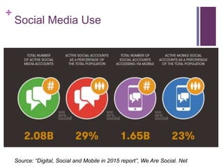 +
Social Media Use
Source: “Digital, Social and Mobile in 2015 report”, We Are Social. Net
 