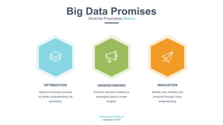 www.azimuthlabs.io
Copyright © 2018
UNDERSTANDING INNOVATIONOPTIMIZATION
Identify new markets and
products through richer
understanding.
Enhance decision-making by
leveraging data to create
insights.
Optimize business process
by better understanding the
operations.
Big Data PromisesWhat the Proponents Believe
 