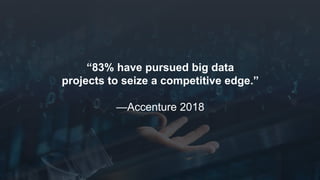 www.azimuthlabs.io
Copyright © 2018
“83% have pursued big data
projects to seize a competitive edge.”
—Accenture 2018
 