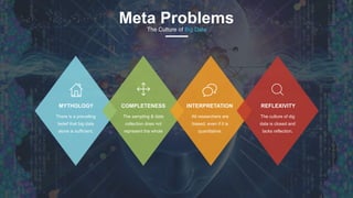 www.azimuthlabs.io
Copyright © 2018
Meta ProblemsThe Culture of Big Data
MYTHOLOGY COMPLETENESS REFLEXIVITYINTERPRETATION
The culture of dig
data is closed and
lacks reflection.
All researchers are
biased, even if it is
quantitative.
The sampling & data
collection does not
represent the whole
There is a prevailing
belief that big data
alone is sufficient.
 