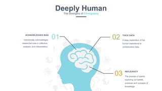 www.azimuthlabs.io
Copyright © 2018
Deeply HumanThe Strengths of Ethnography
A deep exploration of the
human experience to
contextualize data.
THICK DATA
02
The process of openly
exploring our beliefs,
practices and concepts of
knowledge.
REFLEXIVITY
03
Intentionally acknowledges
researcher bias in collection,
analysis, and interpretation.
ACKNOWLEDGED BIAS
01
 