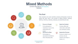 www.azimuthlabs.io
Copyright © 2018
Mixed MethodsCombine Big Data & Ethnography
Continue to reflect on our
process, and use
research and design to
iterate on it.
Iterate the Process
Data scientists and social scientists practicing ethnography should be
paired with each other in the process of asking question, listening,
defining, reframing, collecting, analyzing, and presenting the data.
The Goal
Acknowledge our
assumptions & limitations
when interpreting data.
Account for Bias
Combine offline with
online data to add depth
and understand context.
Seek the Context
From participants to
researchers, focus on the
people behind the
project.
Focus on People
 