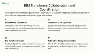The Growing Necessity of BIM in Modern Construction Projects | PPTX