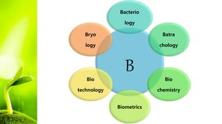 B
Bacterio
logy
Batra
chology
Bio
chemistry
Biometrics
Bio
technology
Bryo
logy
 