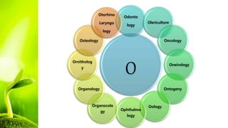 O
Odonto
logy
Olericulture
Oncology
Oneirology
Ontogeny
Oology
Ophthalmo
logy
Organocolo
gy
Organology
Ornitholog
y
Osteology
Otorhino
Laryngo
logy
 