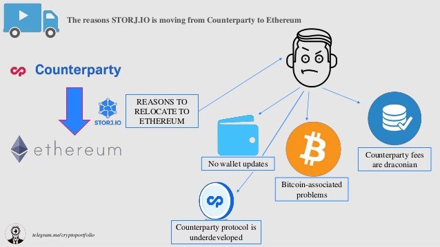 bitcoin blockchain data structure