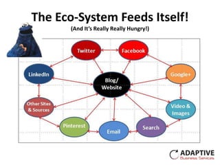 The Eco-System Feeds Itself!
       (And It’s Really Really Hungry!)
 