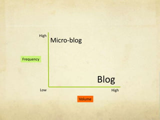 Why blogging still matters Slide 4