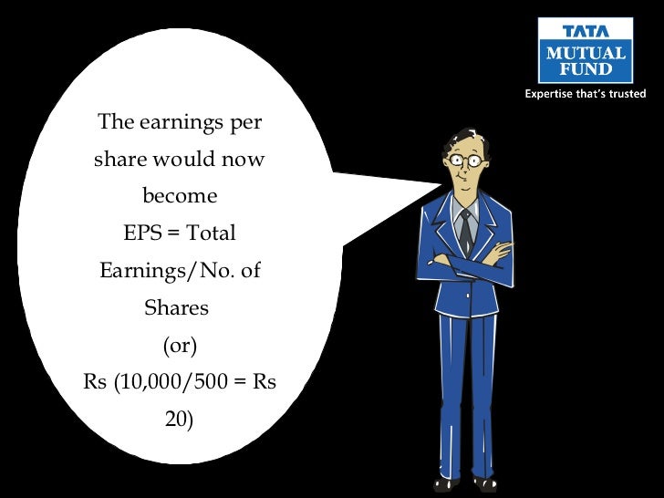 Why Bonus Shares Are Issued
