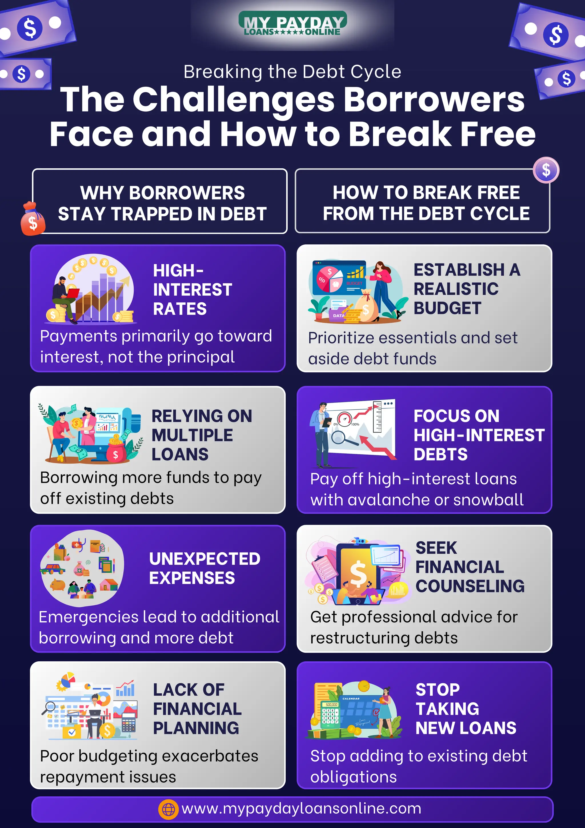 Escaping the Debt Trap: How to Overcome Financial Struggles | PDF