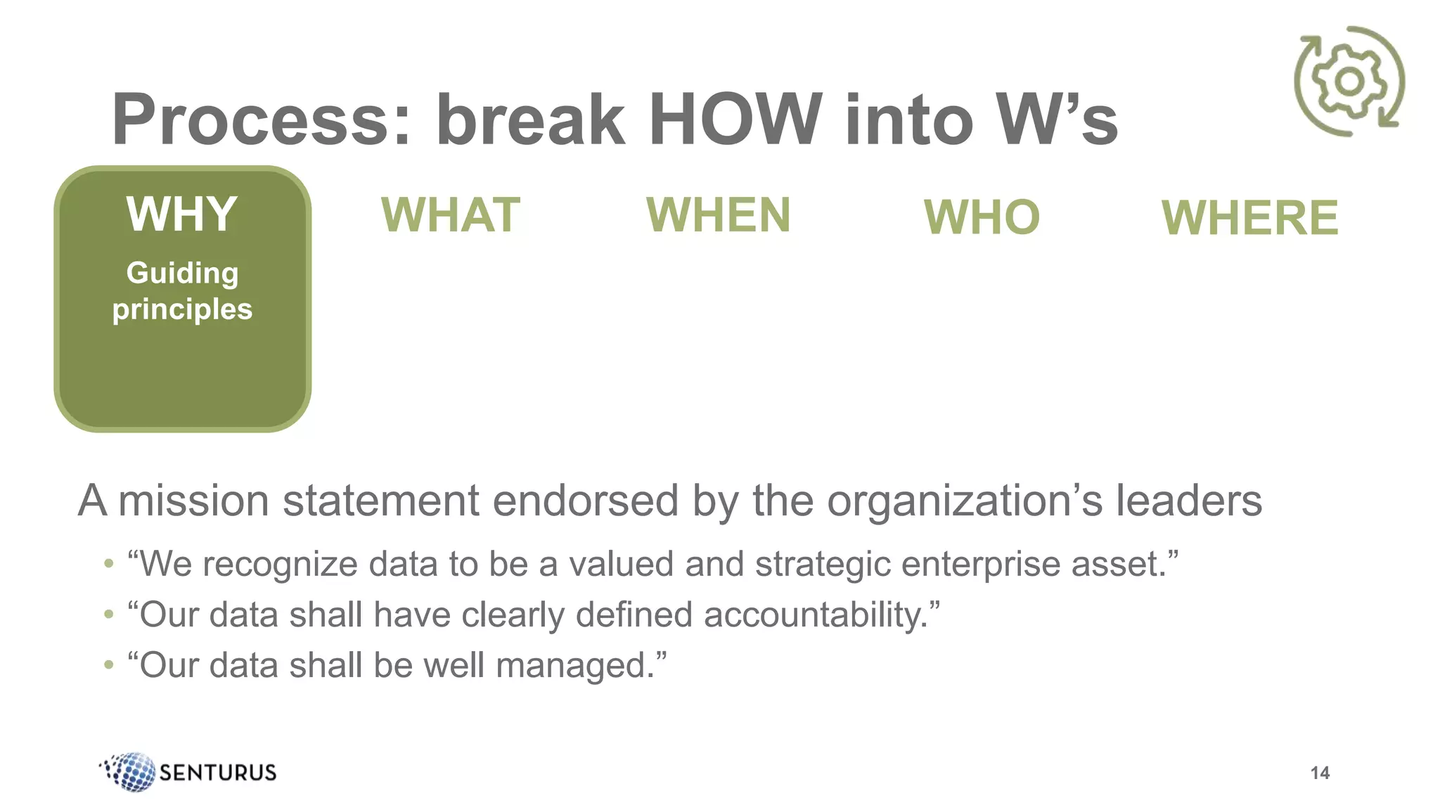 Process: break HOW into W’s
A mission statement endorsed by the organization’s leaders
• “We recognize data to be a valued and strategic enterprise asset.”
• “Our data shall have clearly defined accountability.”
• “Our data shall be well managed.”
14
WHAT WHEN WHO WHERE
Guiding
principles
WHYWHY
Guiding
principles
 