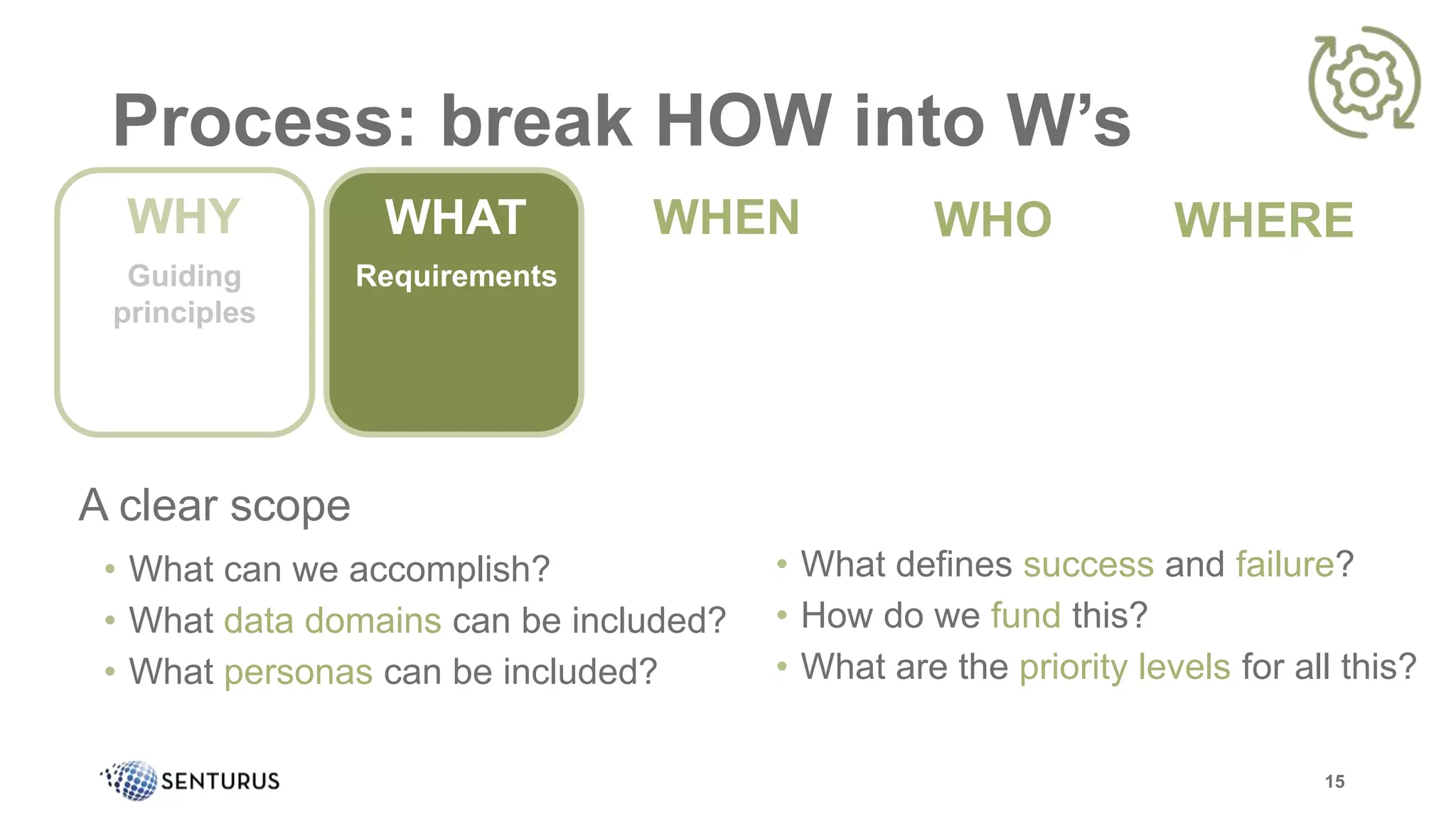 Process: break HOW into W’s
A clear scope
• What can we accomplish?
• What data domains can be included?
• What personas can be included?
15
WHEN WHO WHERE
Guiding
principles
WHYWHY
Guiding
principles
WHAT
Requirements
• What defines success and failure?
• How do we fund this?
• What are the priority levels for all this?
 