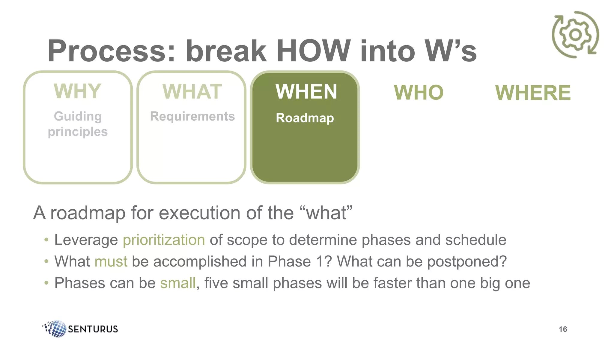 Process: break HOW into W’s
A roadmap for execution of the “what”
• Leverage prioritization of scope to determine phases and schedule
• What must be accomplished in Phase 1? What can be postponed?
• Phases can be small, five small phases will be faster than one big one
16
WHO WHERE
Guiding
principles
WHYWHY
Guiding
principles
WHAT
Requirements
WHEN
Roadmap
 