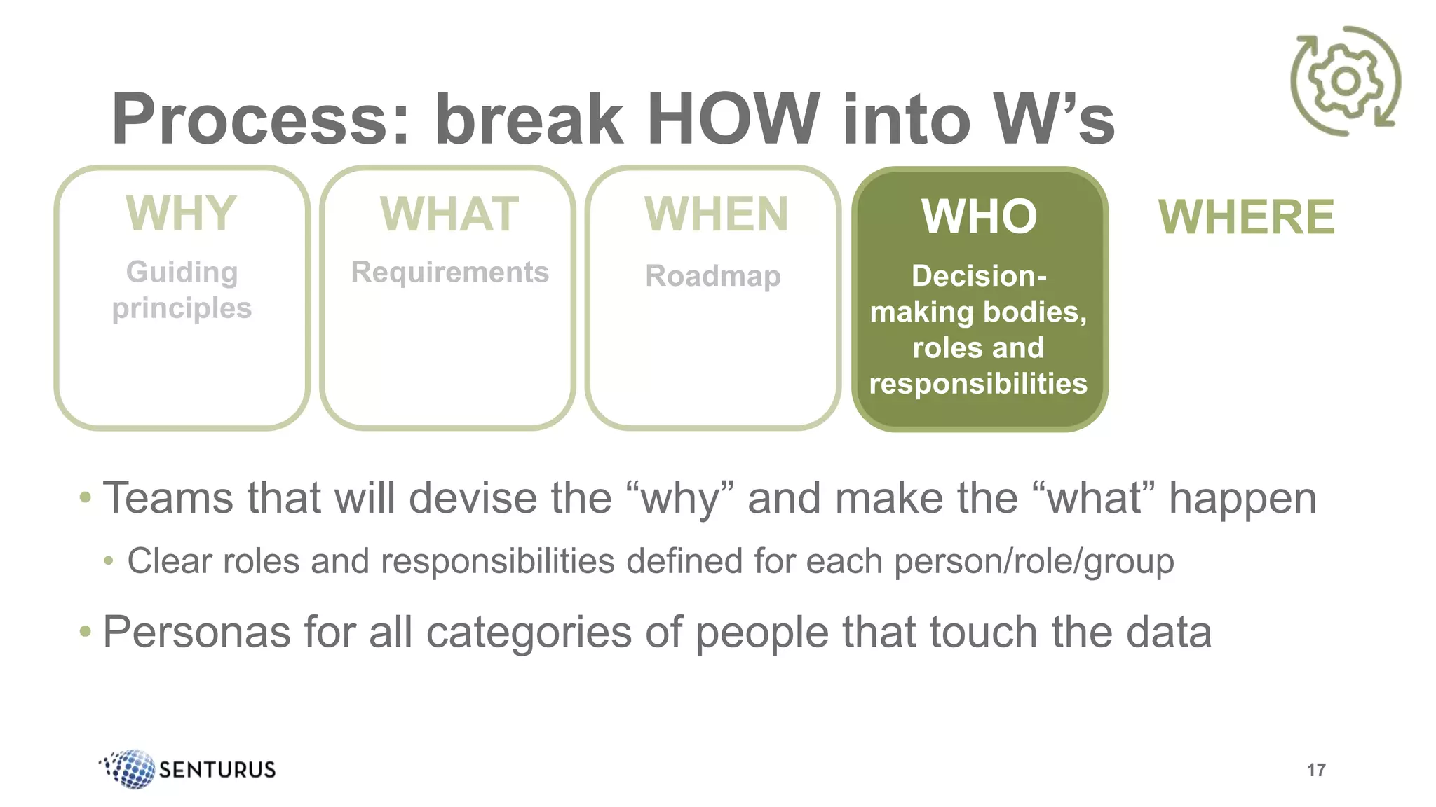 Process: break HOW into W’s
• Teams that will devise the “why” and make the “what” happen
• Clear roles and responsibilities defined for each person/role/group
• Personas for all categories of people that touch the data
17
WHERE
Guiding
principles
WHYWHY
Guiding
principles
WHAT
Requirements
WHO
Decision-
making bodies,
roles and
responsibilities
WHEN
Roadmap
 