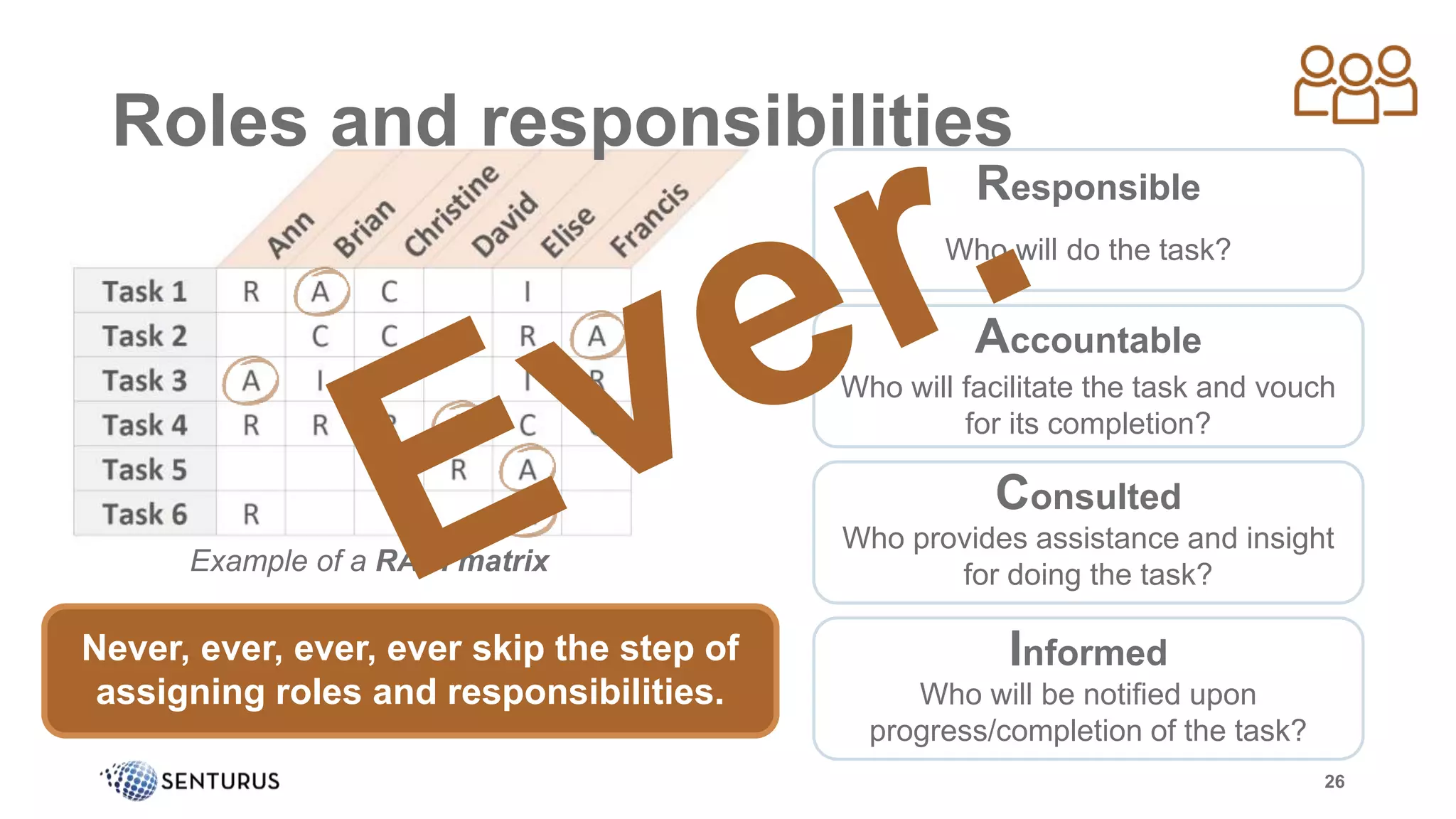 Roles and responsibilities
26
Responsible
Who will do the task?
Accountable
Who will facilitate the task and vouch
for its completion?
Consulted
Who provides assistance and insight
for doing the task?
Informed
Who will be notified upon
progress/completion of the task?
Example of a RACI matrix
Never, ever, ever, ever skip the step of
assigning roles and responsibilities.
 