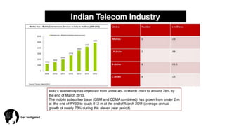 Get	
  Ins(gated…	
  
 