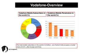 Get	
  Ins(gated…	
  
 