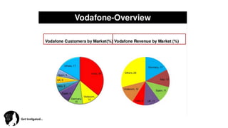 Get	
  Ins(gated…	
  
 