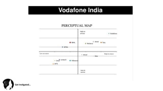 Get	
  Ins(gated…	
  
 