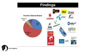 Get	
  Ins(gated…	
  
 