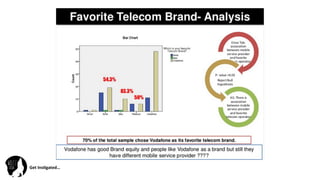 Get	
  Ins(gated…	
  
 