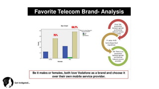 Get	
  Ins(gated…	
  
 